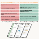 Health Code: The Complete Collection